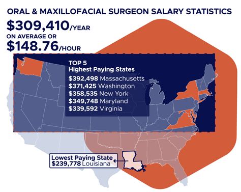 Oral Surgeon Salary How To Become Job Description Amp Best Schools