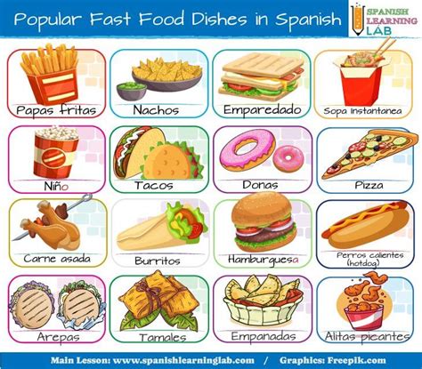 Ordering Fast Food In Spanish Phrases And Conversations Spanish Ordering Fast Food In Spanish Phrases And Conversations Spanish