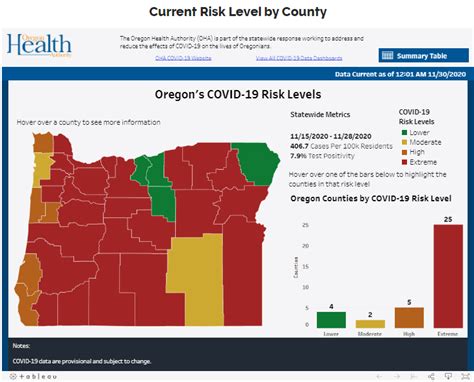 Oregon Coronavirus Update