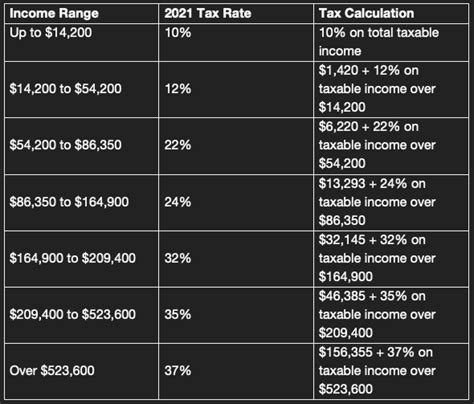 Oregon State Income Tax Brackets 2021 Assedates