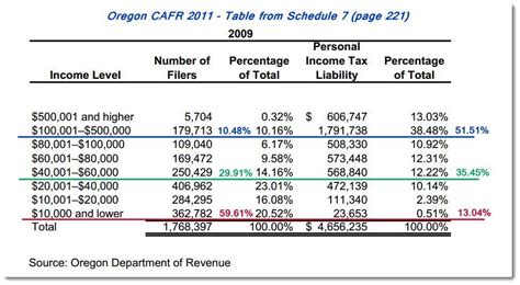 Oregon Tax Tables 2025 Tax Rates And Thresholds In Oregon