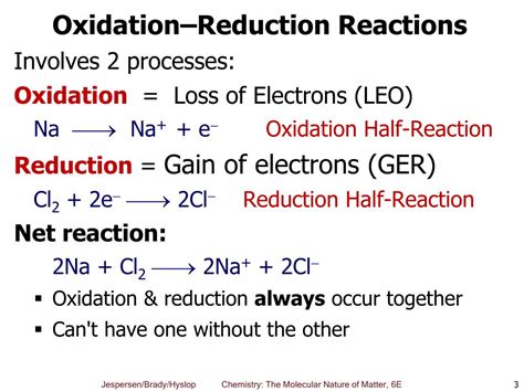 Other Oxidation Reduction Reactions