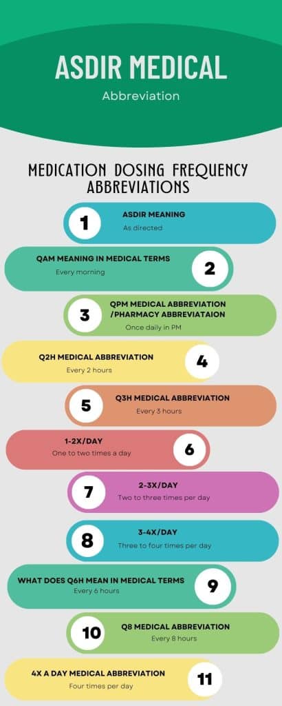 Ou Medical Abbreviation