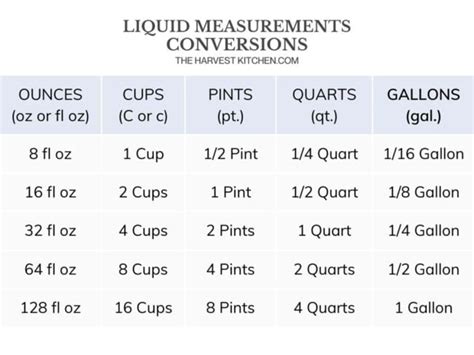 Ounces in Gallon: Quick Water Volume Guide