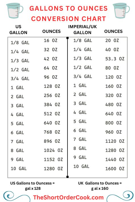 Ounces To Gallons Conversion Chart Weight Conversion Chart Ounces To Gallons Conversion Chart Weight Conversion Chart