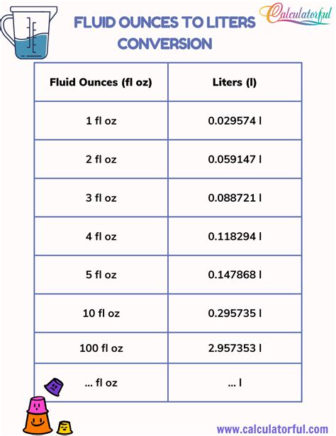 Ounces To Liter Quick Conversion Guide