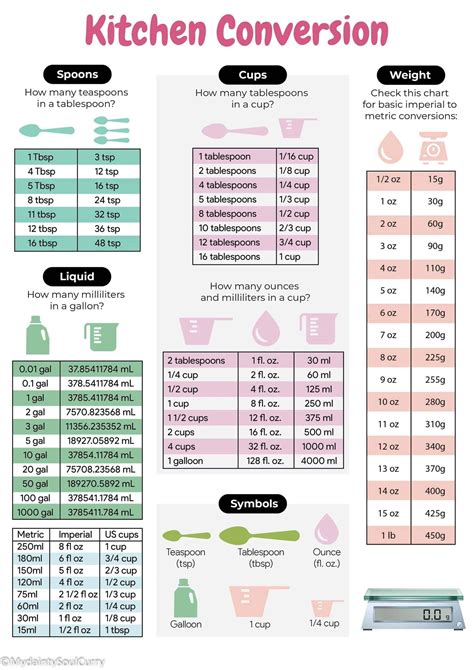 Ounces To Ml Conversion Table Royalty Free Stock Image Kitchen Ounces To Ml Conversion Table Royalty Free Stock Image Kitchen