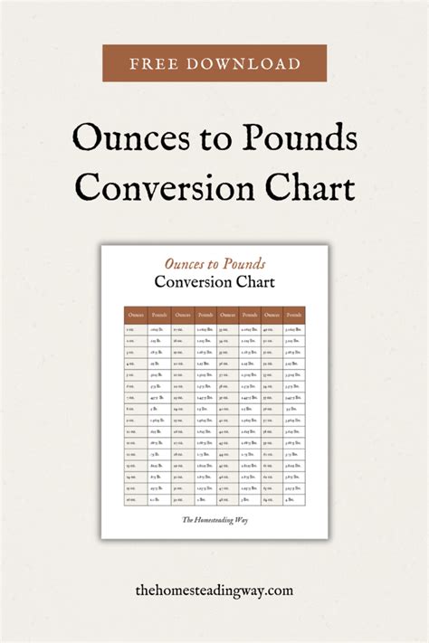 Ounces To Pounds Conversion Chart Ounces To Pounds Conversion Chart