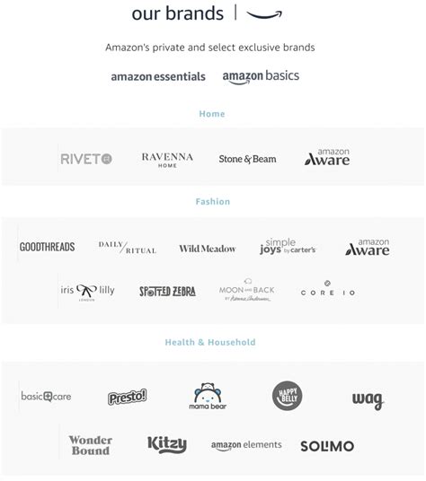 Our Brands Discover Our Exclusive Brands Our Brands Discover Our Exclusive Brands