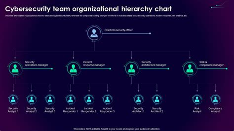 Our Team Cybersecurity Station