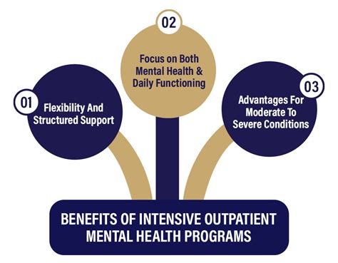 Outpatient Mental Health Programs