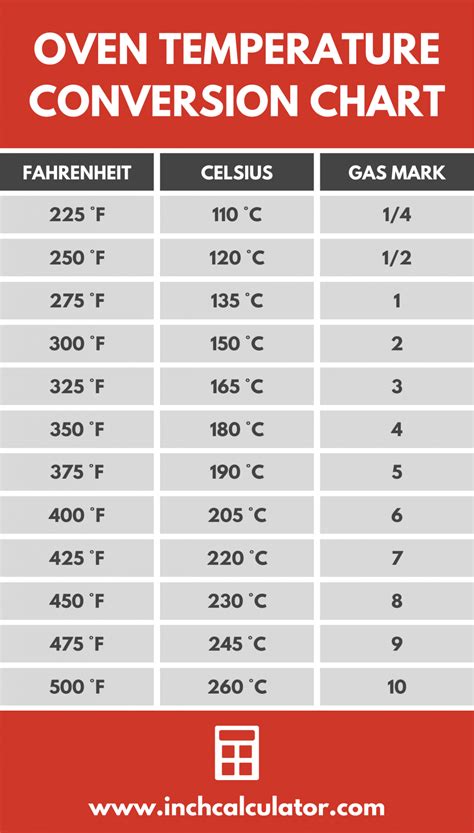 Oven Temperature Conversion Chart C F Gas And Fan Instacart