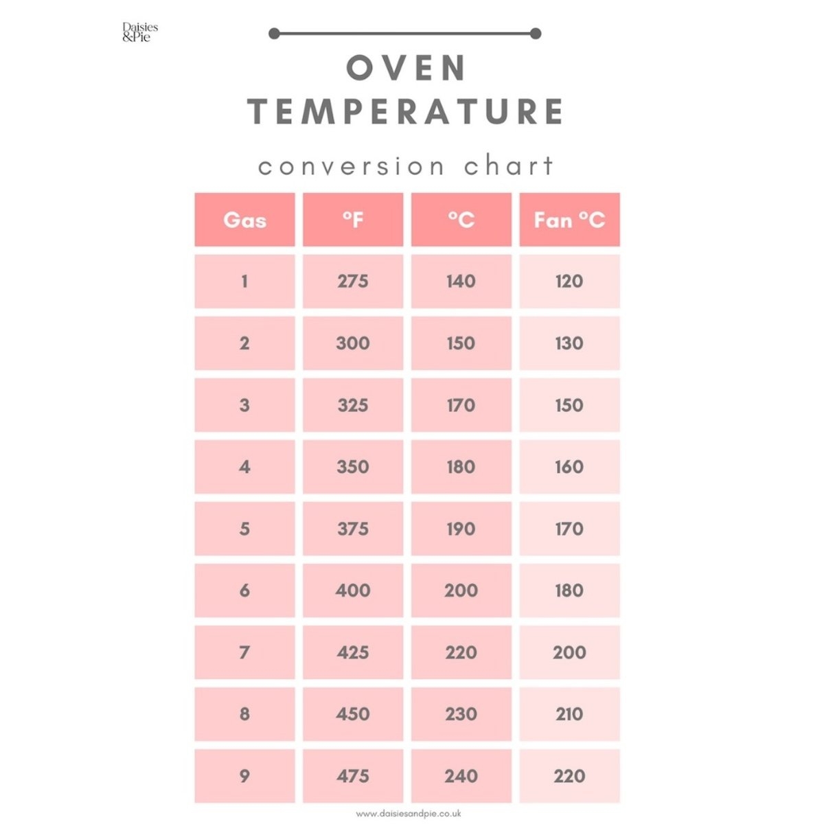 Oven Temperature Conversion Chart Printable Printable Sight Words List