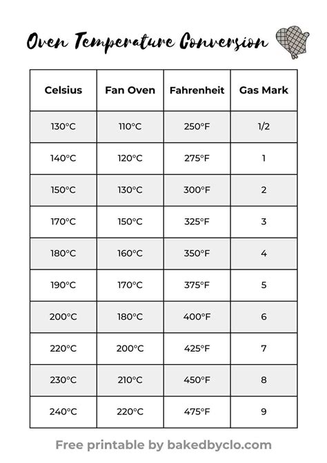 Oven Temperature Conversion Table Fahrenheit To Celsius Cabinets Matttroy