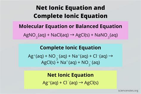 Overall Ionic Equation Guide