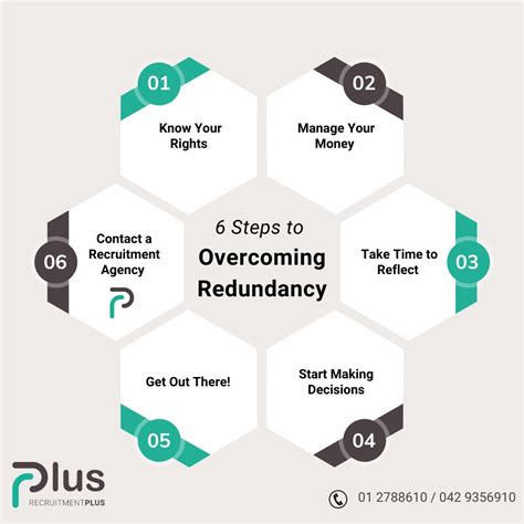 Overcoming Redundancy News Recruitmentplus