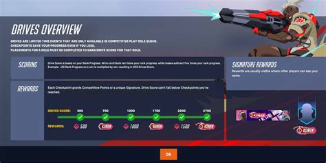 Overwatch Comp Drive 2025