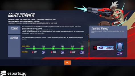 Overwatch Drives Season 15