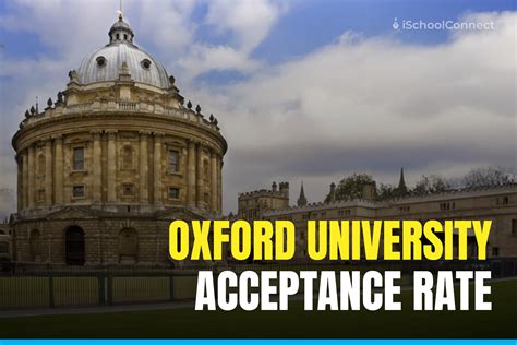 Oxford University Acceptance Rate 2024