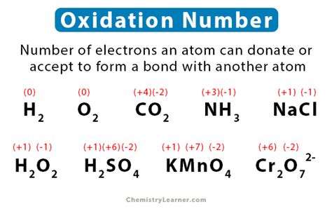 Oxidation Number Meaning Rules Examples Lesson Study Com