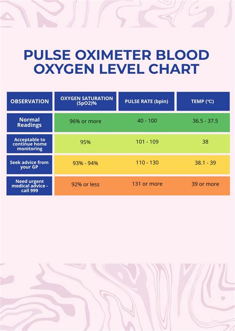 Oximeter Readings Chart