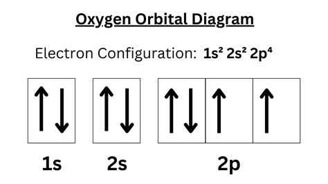 Oxygen Orbital Diagram