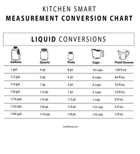 Oz To Quarts Conversion Chart