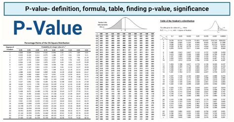 P Value Table Guide