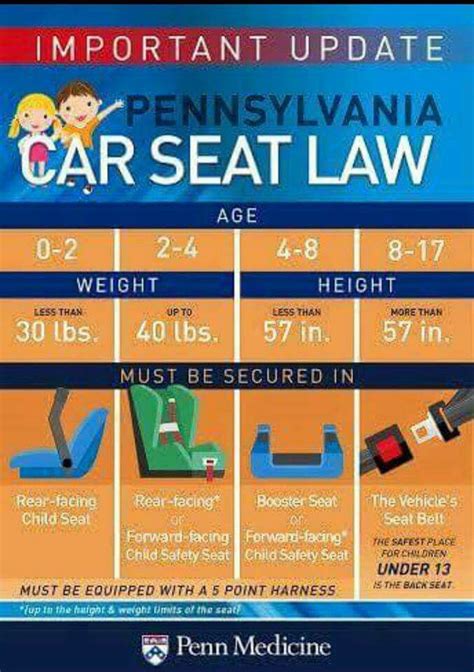 Pa Car Seat Laws Bachman S Auto Repair S 2025 Guide