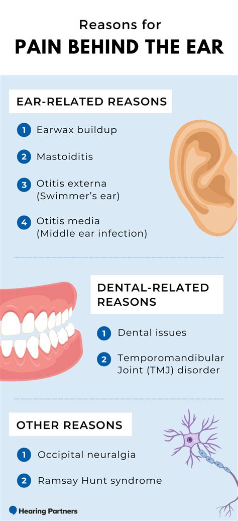 Pain Behind Ear
