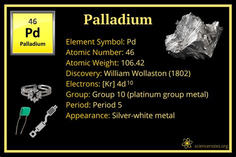 Palladium Facts Symbol Discovery Properties Uses