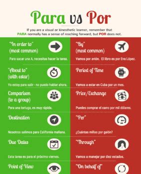 Para Vs Por In Spanish