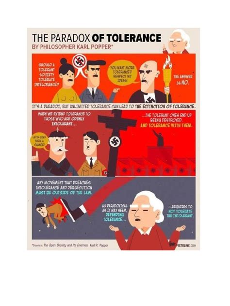 Paradox of Tolerance Explained