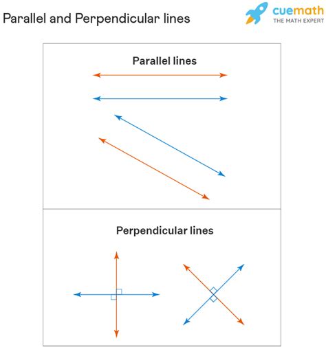 5 Ways Lines Intersect
