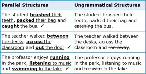 5 Ways to Parallel Structure