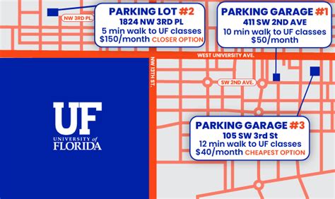 Parking Close To The University Of Florida Uf Parking Decal Alternative