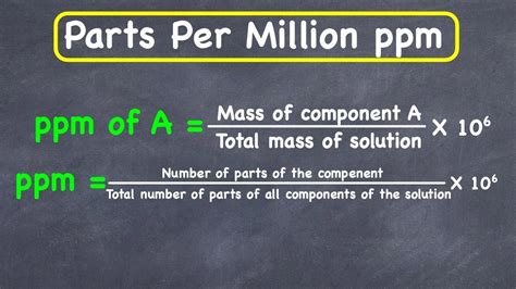 Part Per Million Explained