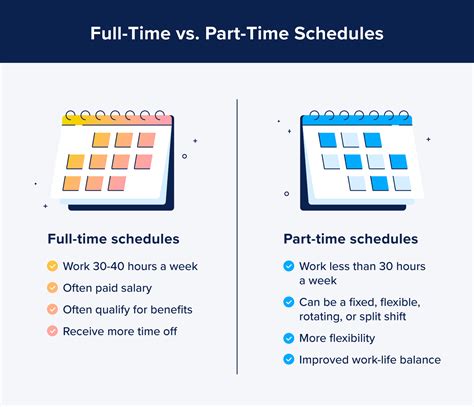 Part Time Vs Full Time Benefits Hours And What You Should Know