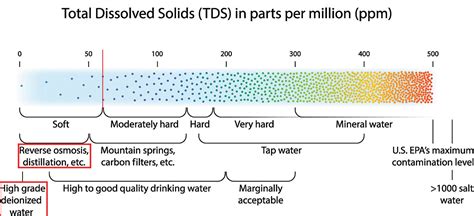 Understanding Particle Per Million in Environmental Testing