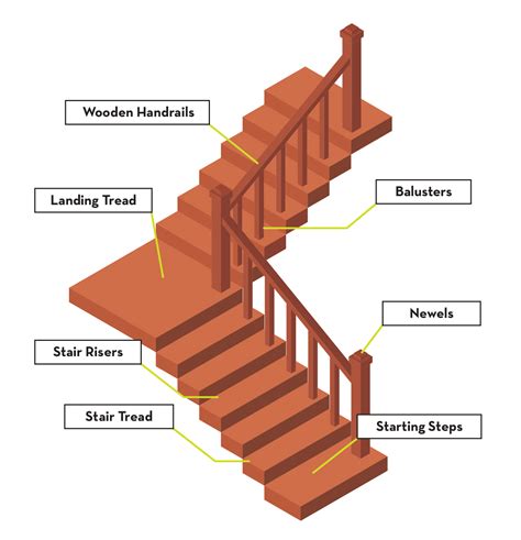 Parts of Stairs Explained