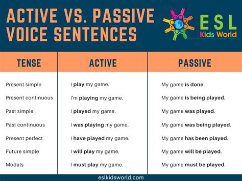 Active vs Passive Investing Strategies