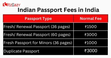 Passport Fees 2024 In India Lonna Ulrike