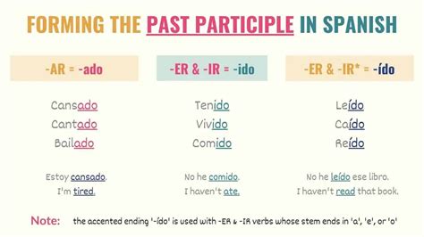5 Spanish Past Participle Tips