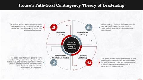 Path Goal Contingency Theory Model Training Ppt Ppt Example