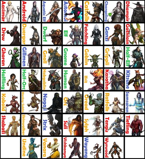 Pathfinder Races: Complete Guide to Choosing and Playing Your Best