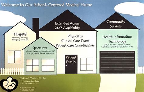 Patient Centered Medical Home