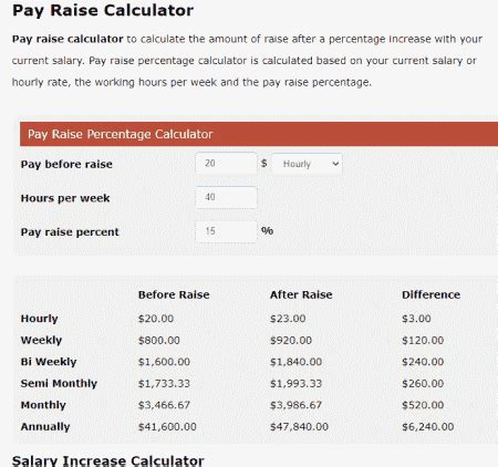 Pay Raise Calculator Timetrex