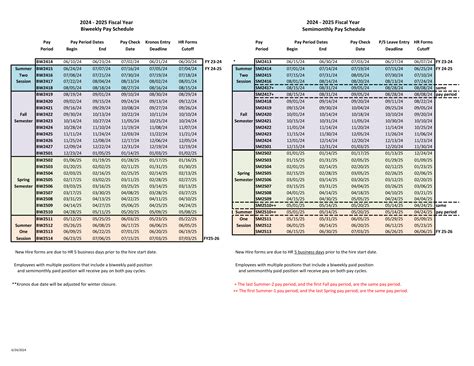 Pay Schedule Payroll And Disbursements Western Michigan University