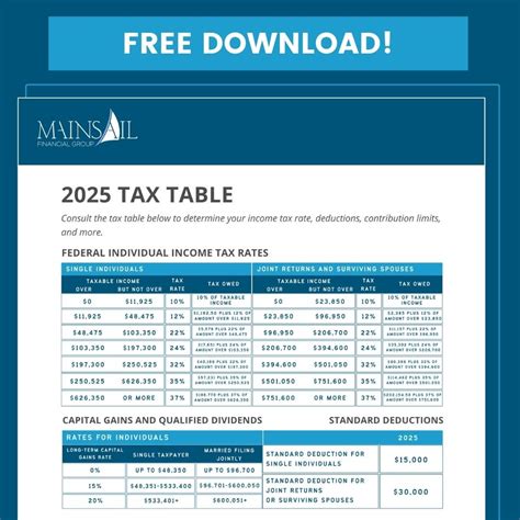 Payroll Tax Guide For Employers In Texas Complete 2025 Guide