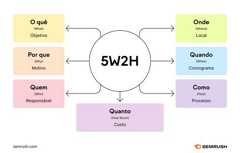 Pdf Classes Held In Pitt Bradford The 5W2h Process For Problem